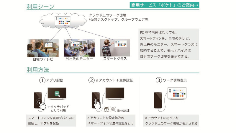 利用シーンと利用手順