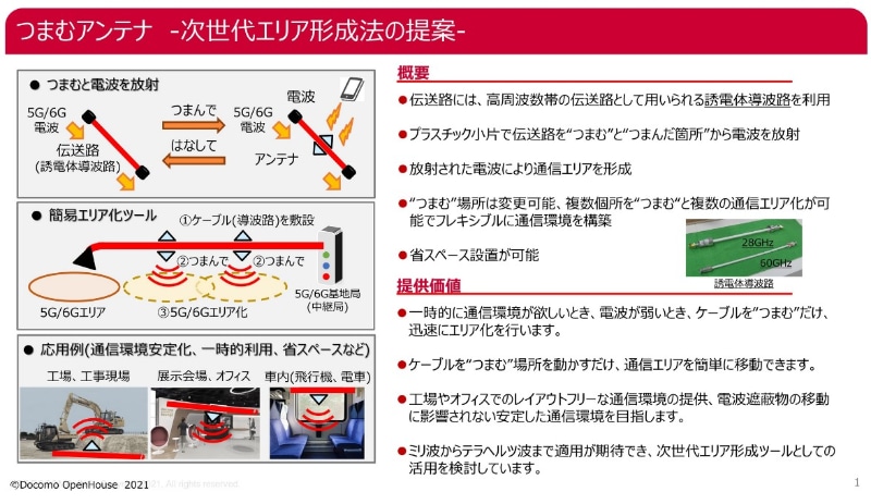 つまむアンテナ技術とALFA-Xでの実験（「docomo Open House 2021」展示サイトより）