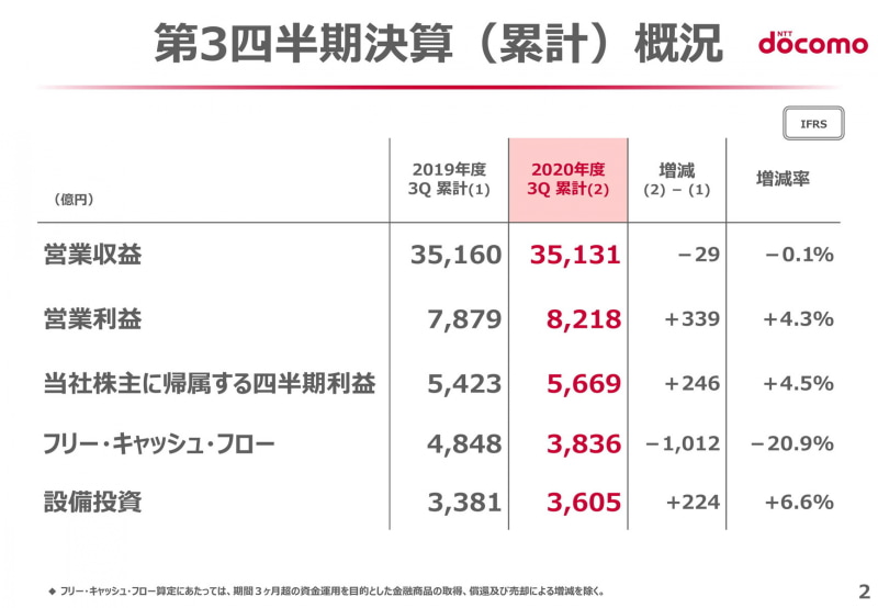 左からNTT 中山氏、澤田氏、谷山氏