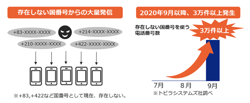 海外からの不審な電話の被害
