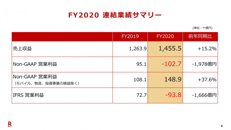 楽天　三木谷浩史氏