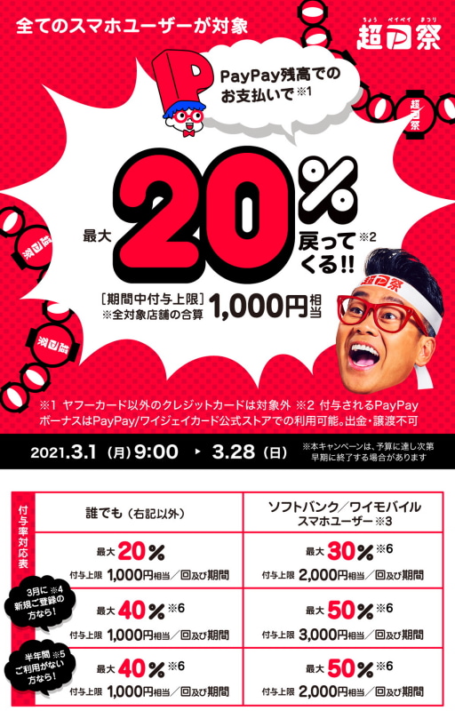 「最大1,000円相当 20％戻ってくるキャンペーン」
