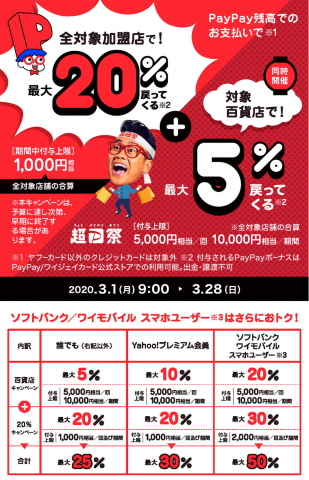 超paypay祭 本日スタート 最大20 還元やペイペイジャンボも ケータイ Watch
