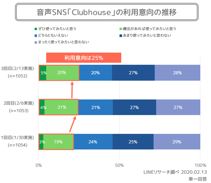 全体の利用意向