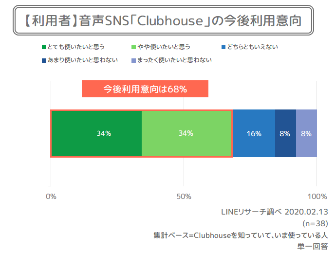 今後の利用継続意向