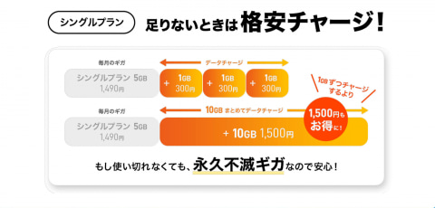 y.u mobile」から新料金プラン登場！ その魅力をチェック - ケータイ