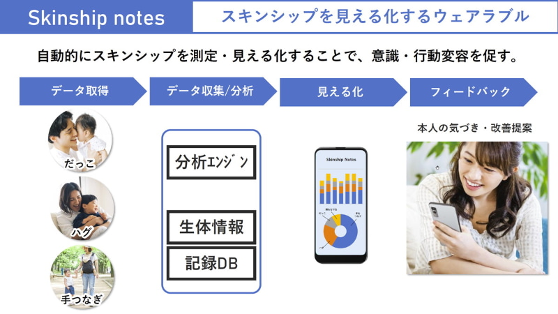 親が端末を身につける「Skinship notes」