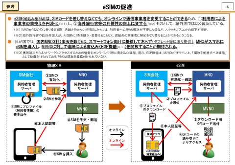Ahamoに変更後もキャリアメールを使えるように 総務省が方針示す ケータイ Watch