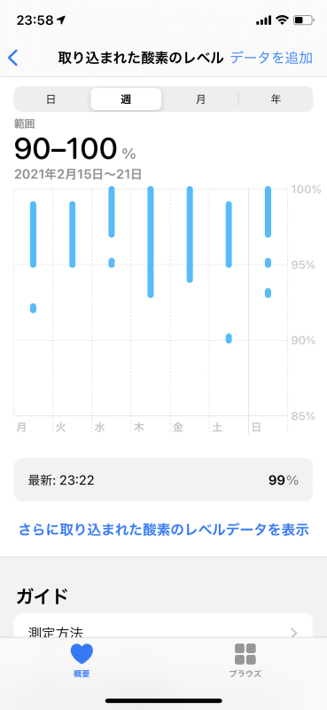 iPhoneの「ヘルスケア」で「取り込まれた酸素のレベル」をまとめてチェックできる