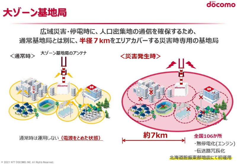 大ゾーン基地局