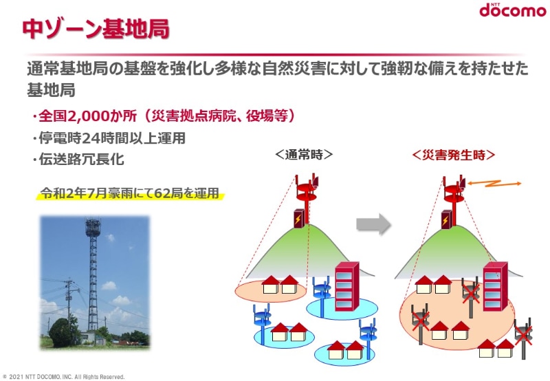 中ゾーン基地局