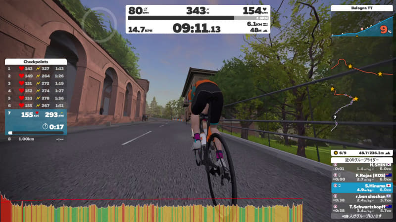 バーチャルサイクリングソフト「Zwift」