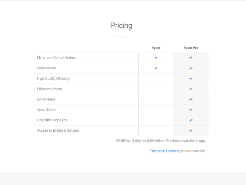 Pro版は月々2.5ドルからのサブスクリプション型と、40ドルの買い切り型を選べる