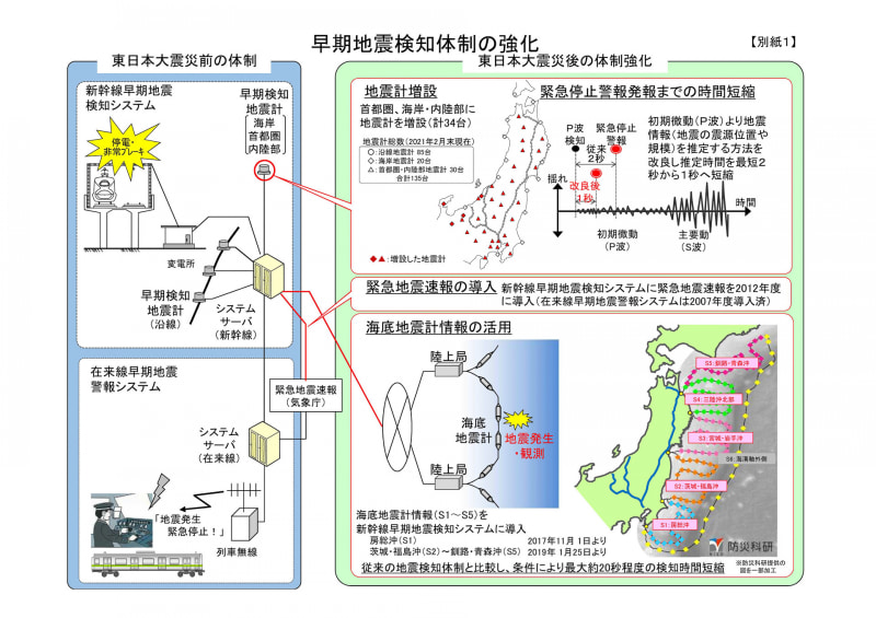 早期地震検知体制の強化
