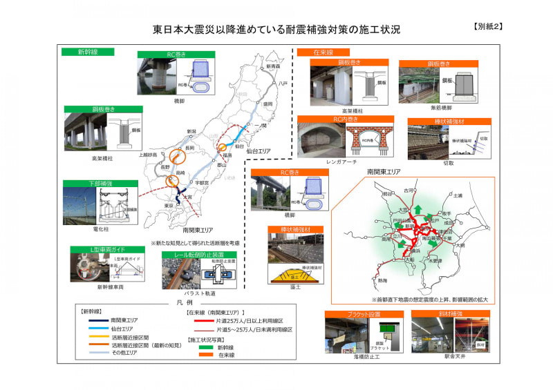 耐震補強対策の状況