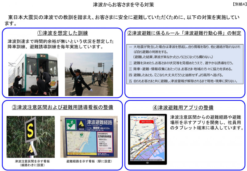 津波からの避難対策