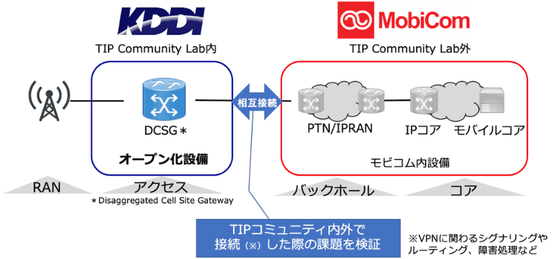 実証実験のイメージ図