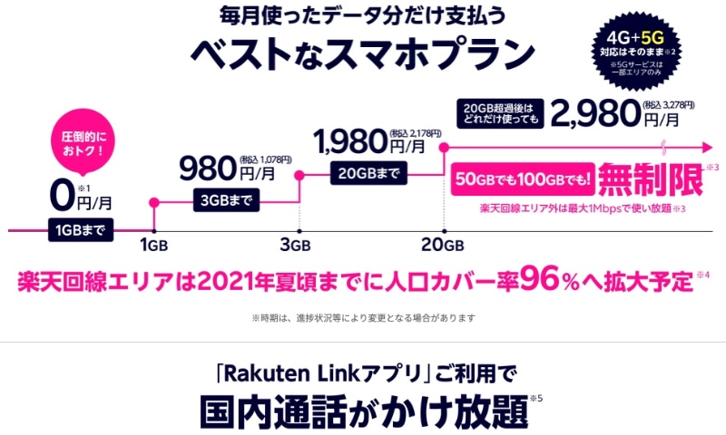 IIJmioウェブサイトより抜粋。