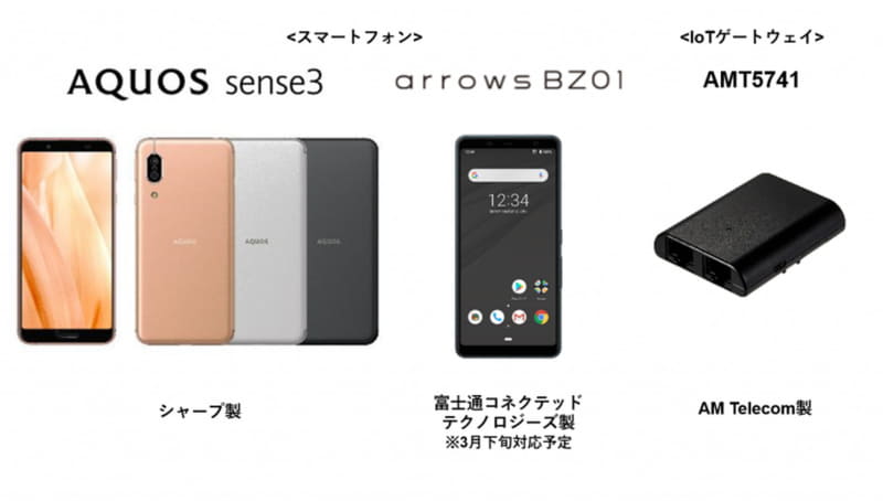 sXGP方式の新周波数に対応したデバイスの例