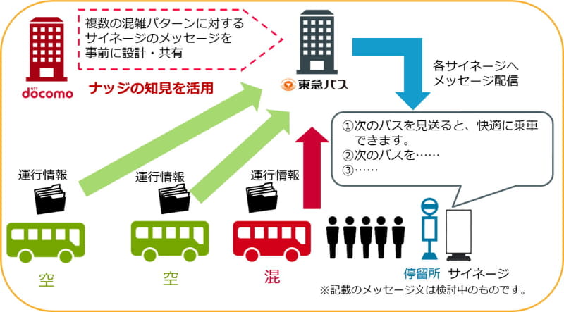 実証実験全体イメージ