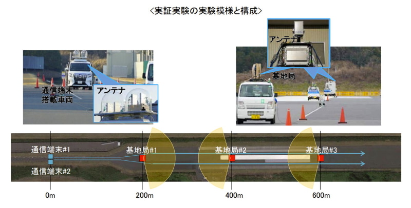 実証実験の実験模様と構成