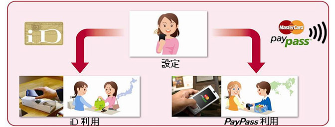 iD／PayPassの利用イメージ