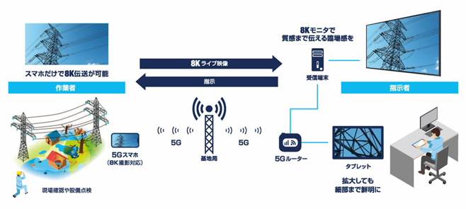 システムのイメージ