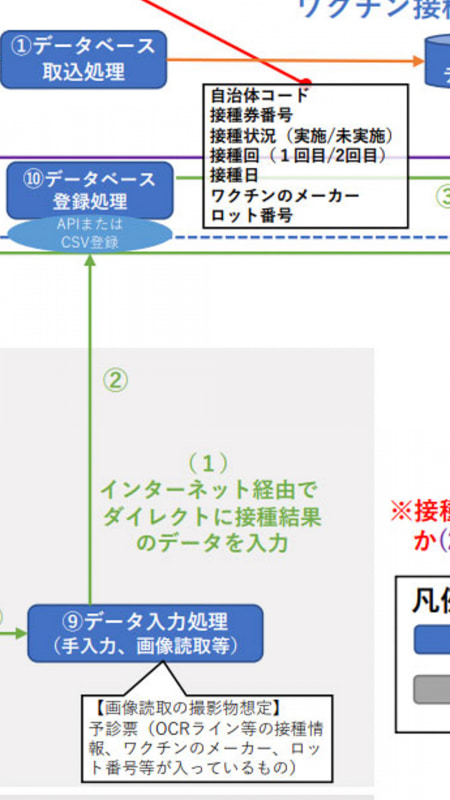 今回のデモはこの部分