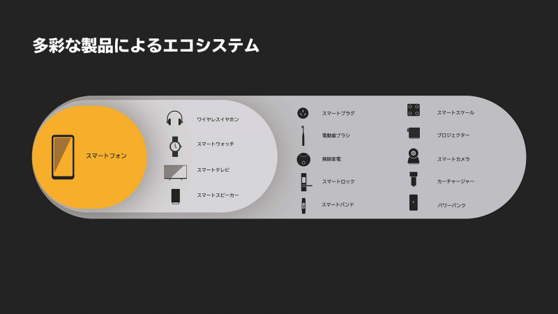 realmeの製品ラインアップ