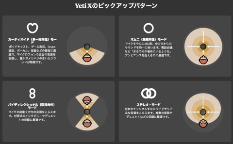 高評判のUSBコンデンサーマイク「Yeti」が「Yeti X」へと進化