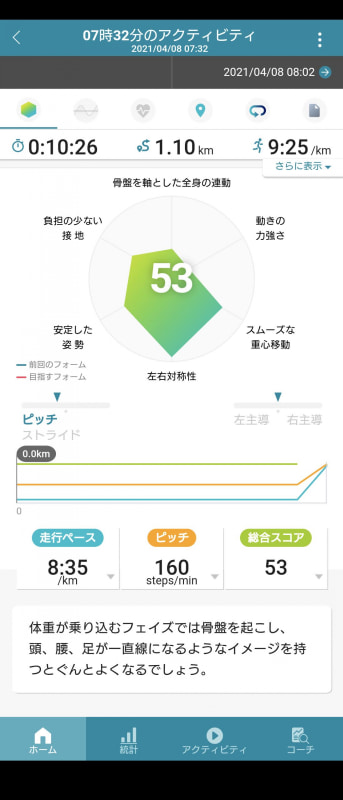 直前に4キロほど走って疲れていたので、走行ペースがやたら遅いのはあしからず。レーダーチャートの形も全然ダメです。総合スコアの平均は60点台だそうなので、これから改善の余地はたくさんありそうです。