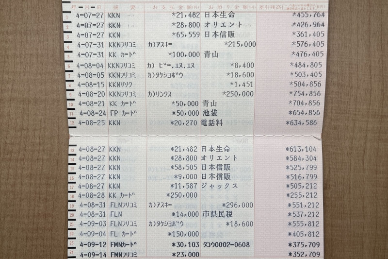 左が天井の照明だけを使って撮影したもの。右がデスクライトも併用して撮影したもの。デスクライトを使って原稿を前方から照らすと、原稿表面に生じる僅かな影も消すことができる。……あっ何その「KKNリソク 1451円」って!?　1990年頃、例えば郵便貯金の3年以上定期預金の金利（利息）はナンと6％以上もあった。が、その頃から利息はどんどん右肩下がりになるのであった。