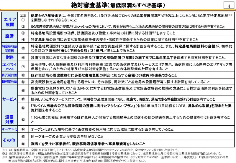 絶対審査基準