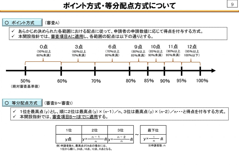 ポイントの付け方