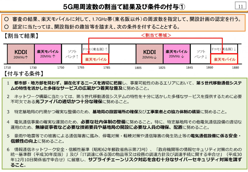 割り当て結果と条件
