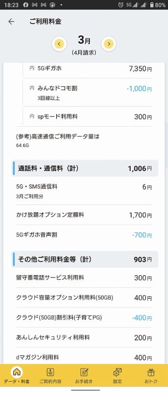 5Gギガホ音声割がなくなってしまうため、支払額は大きくは変わらない