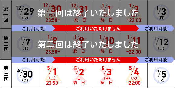 勘定系システム更新に向けた移行準備でサービス停止（第3回）
