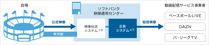 配信イメージ