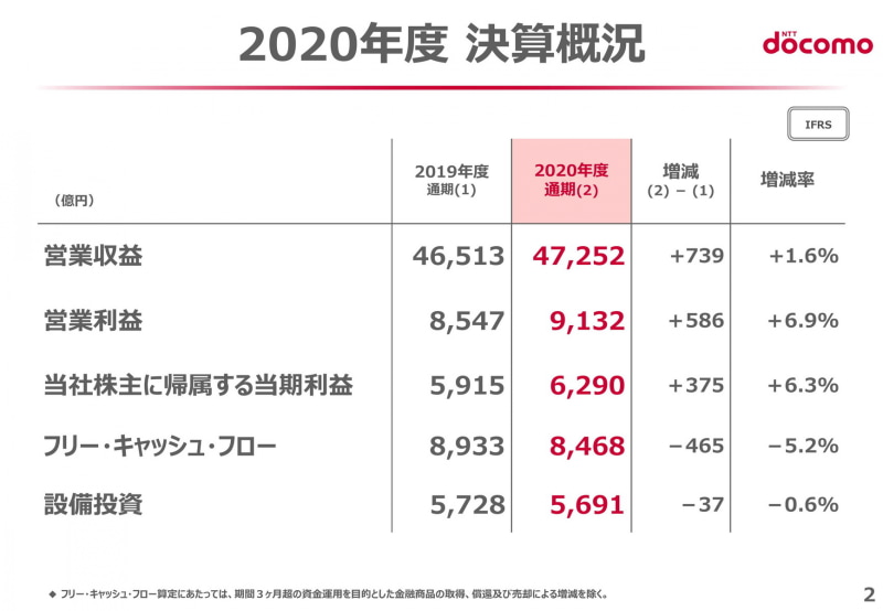 左からドコモ 小林啓太氏、井伊基之氏、藤原道朗氏