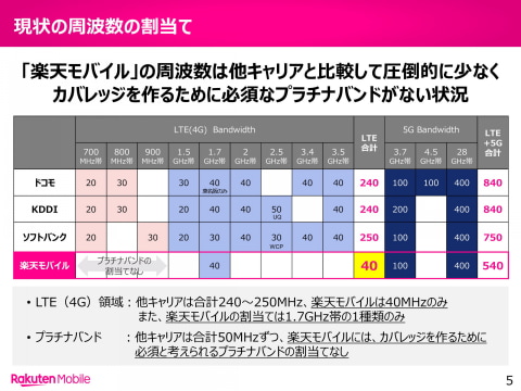 プラチナバンドの公平な割当てを」――楽天モバイルが意見表明