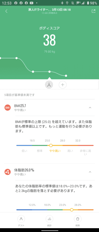 Mi 体組成計2の管理アプリ「Mi Fit」