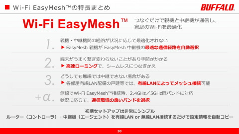 バッファロー Wi Fi Easymesh対応ルーター2機種 既存機種もアップデートで対応 ケータイ Watch