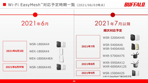 EasyMesh対応BUFFALO製Wi-Fiルータ1台、中継機2台の3点セット 手軽に家じゅう快適インターネット！「Wi-Fi EasyMesh