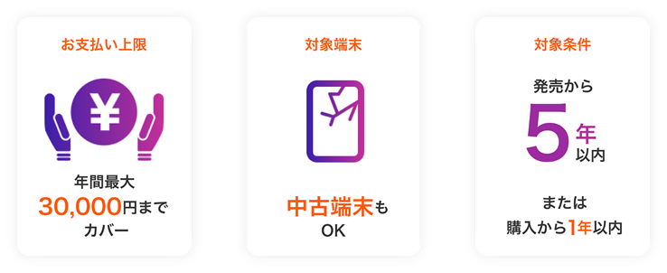 y.u mobileの修理費用保険