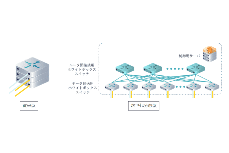 大容量ルーターのイメージ