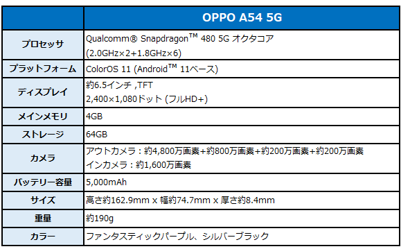 スペック表（BIGLOBEモバイルサイトより）