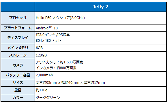 スペック表（BIGLOBEモバイルサイトより）