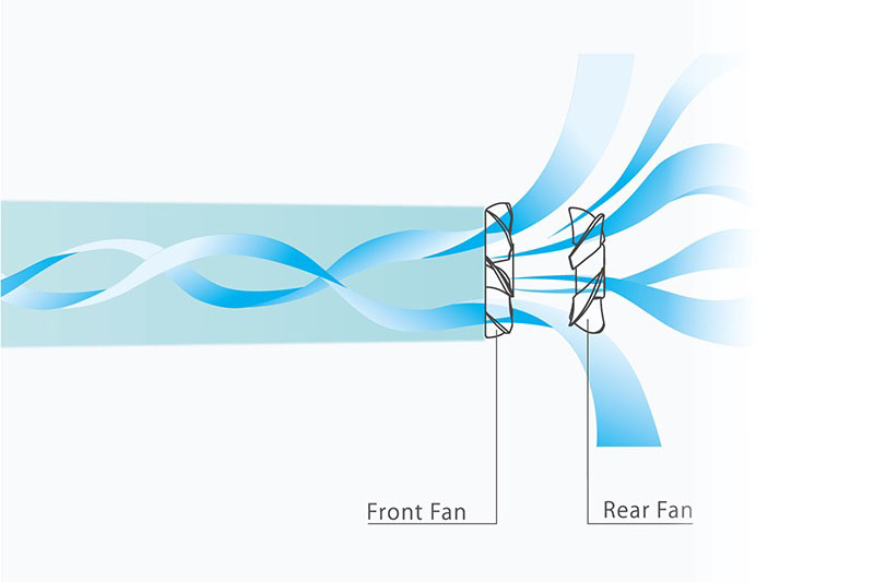 リズム独自（特許）の2重反転ファンの送風イメージ。前後のファンが逆回転して送風し、これにより大風量と風の直進性を実現したそうだ