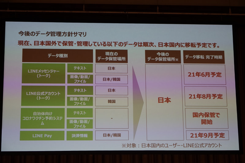 3月23日の説明会で示されたスケジュール