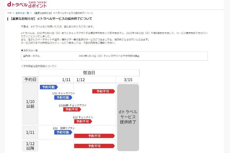 dトラベルサイトの案内（dトラベルサイトより）